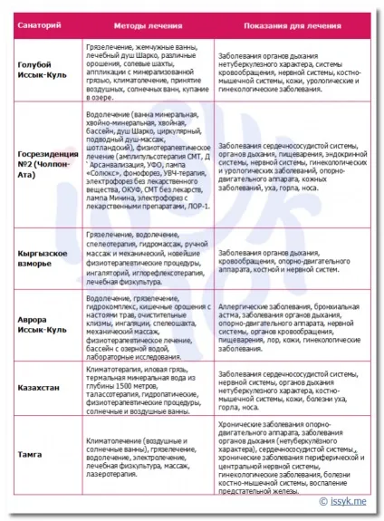 Відпочинок і лікування в санаторіях Іссик-куля (відпочинок) Відпочинок і лікування в санаторіях Іссик-куля
