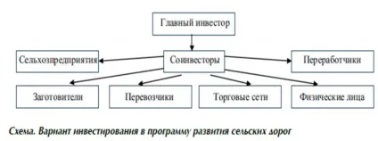 сільські дороги