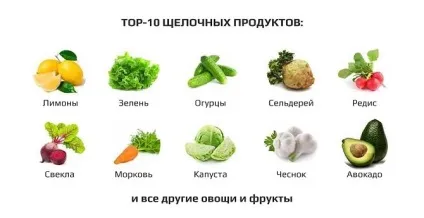 Лужні продукти харчування список і таблиця (лужні) Лужні продукти харчування список і таблиця