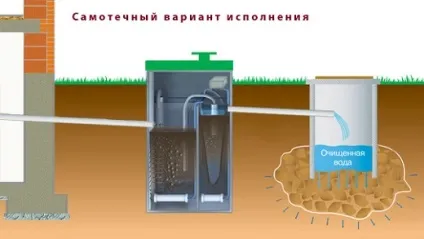Шеф-монтаж септика - що це таке, установка маніпулятором, ціна і де замовити монтаж під ключ в (шеф-монтаж септика) Шеф-монтаж септика - що це таке, установка маніпулятором, ціна і де замовити монтаж під ключ в