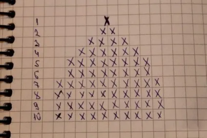 Шапка з котячими вушками схема і опис як зробити для дівчинки (вушками) Шапка з котячими вушками схема і опис як зробити для дівчинки