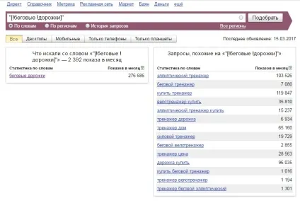 Сервіс wordstat yandex