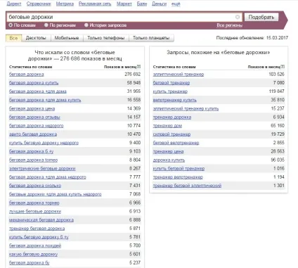 Сервіс wordstat yandex