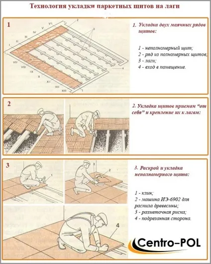 Щитової паркет - фото і укладання модульного покриття (укладання) Щитової паркет - фото і укладання модульного покриття