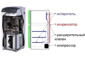 Як зробити тепловий насос з кондиціонера або холодильника (спорудити тепловий насос) Як зробити тепловий насос з кондиціонера або холодильника