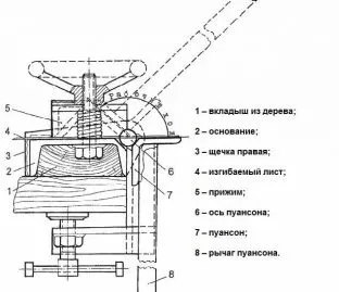 Як зробити Кромкогиби своїми руками (фото відео) (Кромкогиби) Як зробити Кромкогиби своїми руками (фото відео)