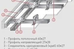 Як зробити хвилю з гіпсокартону на стелі і на стіні (відео) (зробити) Як зробити хвилю з гіпсокартону на стелі і на стіні (відео)