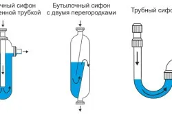 Як зібрати сифон для раковини на кухні правильно (зібрати сифон раковини) Як зібрати сифон для раковини на кухні правильно