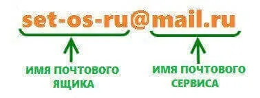 Як створити електронну пошту (емайл), як налаштувати part 955028098 (завести пошту) Як створити електронну пошту (емайл), як налаштувати part 955028098