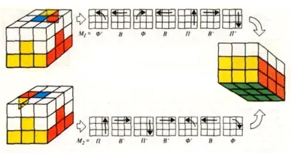 Як зібрати кубик рубика (журнал «квант» 1983 рік) (квант) Як зібрати кубик рубика (журнал «квант» 1983 рік)