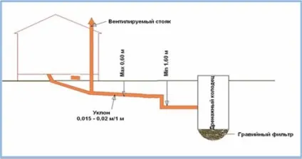 Як скласти схему і спроектувати каналізацію котеджу або приватного будинку приклади схем і проектів (183) Як скласти схему і спроектувати каналізацію котеджу або приватного будинку приклади схем і проектів