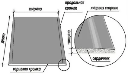 Як зробити хвилю з гіпсокартону на стелі і на стіні (відео) (хвилю) Як зробити хвилю з гіпсокартону на стелі і на стіні (відео)