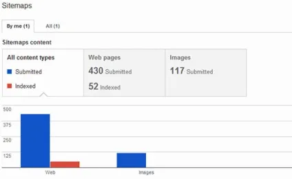 Як створити карту сайту в wordpress (карту) Як створити карту сайту в wordpress