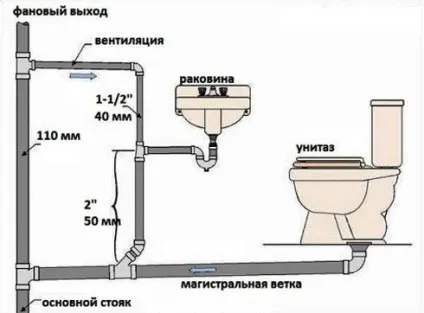 Як скласти схему і спроектувати каналізацію котеджу або приватного будинку приклади схем і проектів (будинку) Як скласти схему і спроектувати каналізацію котеджу або приватного будинку приклади схем і проектів