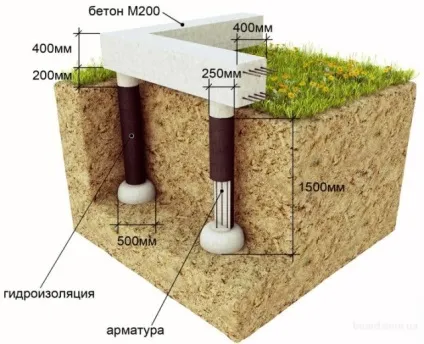 Як створити фундамент буронабивної з ростверком (буронабивної) Як створити фундамент буронабивної з ростверком