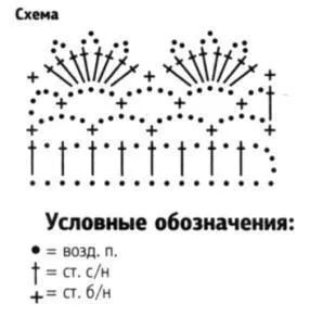 Як зв'язати гачком підв'язку для нареченої своїми руками (наречена) Як зв'язати гачком підв'язку для нареченої своїми руками