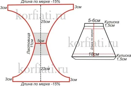 Як зшити купальне плаття - зелений будинок (купальник чашечками зшити) Як зшити купальне плаття - зелений будинок
