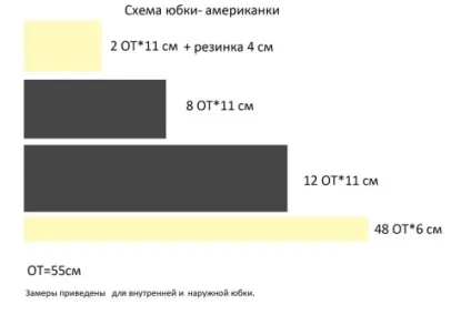 Як зшити спідницю американку, майстер-клас (покрокові фото) Як зшити спідницю американку, майстер-клас