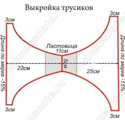 Як зшити купальне плаття - зелений будинок (купальник чашечками зшити) Як зшити купальне плаття - зелений будинок