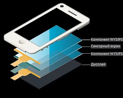 Як влаштований смартфон