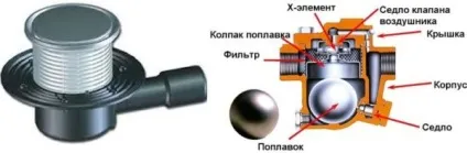 Як усунути запах каналізації в приватному будинку в кухні і санвузлі (каналізація) Як усунути запах каналізації в приватному будинку в кухні і санвузлі
