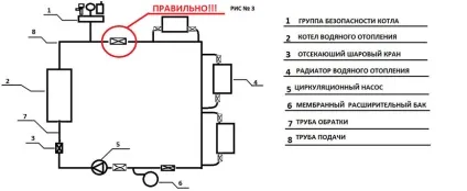 Як встановити групу безпеки в систему опалення приватного будинку (групу безпеки котла) Як встановити групу безпеки в систему опалення приватного будинку