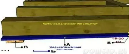 Як утеплити дах лазні в цьому вам допоможуть практичні поради, як це зробити правильно при (цьому) Як утеплити дах лазні в цьому вам допоможуть практичні поради, як це зробити правильно при