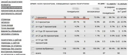 Як зменшити показник відмов (вашому блозі можна) Як зменшити показник відмов