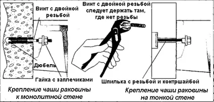 Як встановити раковину з п'єдесталом монтаж, кріплення (п'єдесталом) Як встановити раковину з п'єдесталом монтаж, кріплення