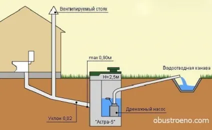 Як усунути запах каналізації в приватному будинку в кухні і санвузлі (запах) Як усунути запах каналізації в приватному будинку в кухні і санвузлі