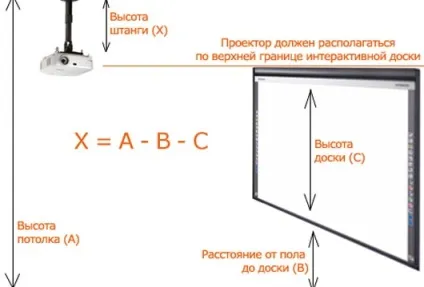 Як встановити кронштейн для проектора стельовий, як правильно зробити монтаж і кріплення (проектора) Як встановити кронштейн для проектора стельовий, як правильно зробити монтаж і кріплення