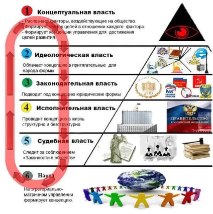 Як влаштована влада