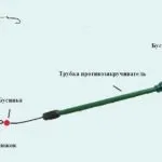 Як вибрати фідерні котушку, виробники відеорибалка, мобільна версія (фідерні) Як вибрати фідерні котушку, виробники відеорибалка, мобільна версія