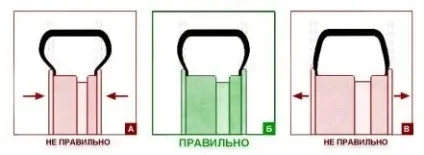 Як вибрати диски для машини