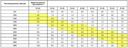 Як вибрати і встановити тепловий акумулятор в систему опалення (встановити) Як вибрати і встановити тепловий акумулятор в систему опалення