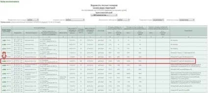 Як дізнатися реальну площу лісової пожежі за допомогою космічного моніторингу, лісовий патруль (лісові пожежі) Як дізнатися реальну площу лісової пожежі за допомогою космічного моніторингу, лісовий патруль