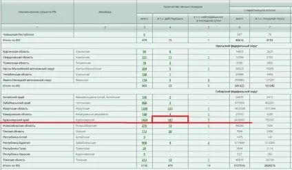 Як дізнатися реальну площу лісової пожежі за допомогою космічного моніторингу, лісовий патруль (наука і технології) Як дізнатися реальну площу лісової пожежі за допомогою космічного моніторингу, лісовий патруль