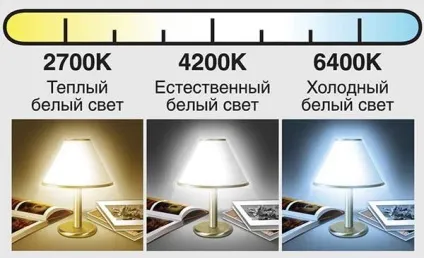Як вибрати енергозберігаючу лампочку (вибрати) Як вибрати енергозберігаючу лампочку