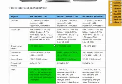 Як дізнатися, який процесор встане на ваш ноутбук, і який встановлений (процесор) Як дізнатися, який процесор встане на ваш ноутбук, і який встановлений