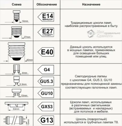 Як вибрати енергозберігаючу лампочку (галогенною лампи Зручний можна) Як вибрати енергозберігаючу лампочку
