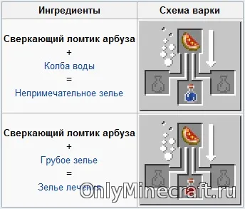 Як виростити кавун в майнкрафт