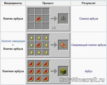 Як виростити кавун в майнкрафт