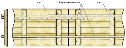 Як виконати опалубку стін своїми руками покрокова інструкція (стін) Як виконати опалубку стін своїми руками покрокова інструкція