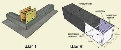 Як виконати опалубку стін своїми руками покрокова інструкція (стін) Як виконати опалубку стін своїми руками покрокова інструкція