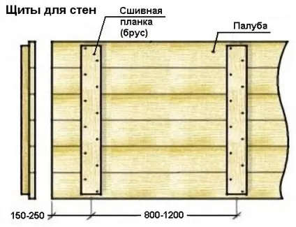 Як виконати опалубку стін своїми руками покрокова інструкція (своїми) Як виконати опалубку стін своїми руками покрокова інструкція