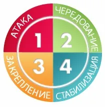 Як я сиділа на дієті Дюка, блогер cendrillon на сайті 3 вересня 2016, пліткар