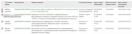 Як увійти в аукціонний зал сбербанк аст, св тендер (держзакупівлі) Як увійти в аукціонний зал сбербанк аст, св тендер