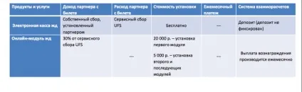 Як Якунін виймає у вас гроші з кишені - блоги ( «УФС» «Електронний квиток») Як Якунін виймає у вас гроші з кишені - блоги