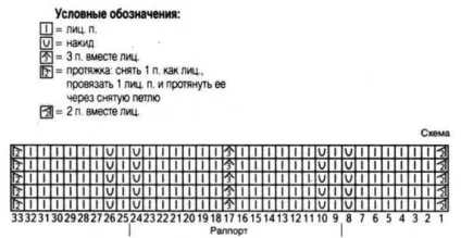 Як в'язати візерунок спицями зигзаг