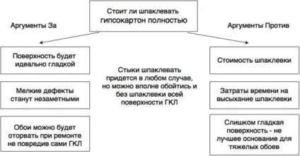 Як зашпаклювати гіпсокартон правильно, відео-інструкція - чим краще обробити стики, шви, фото (стики) Як зашпаклювати гіпсокартон правильно, відео-інструкція - чим краще обробити стики, шви, фото